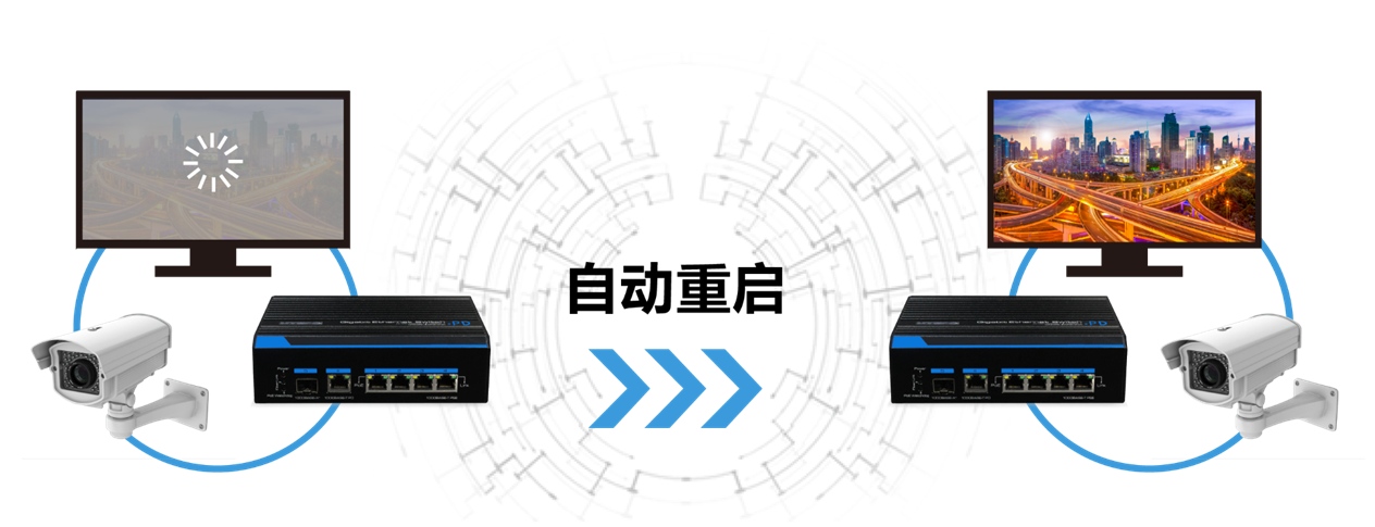 PoE Watchdog(看門狗)功能有效減少系統(tǒng)維護(hù)
